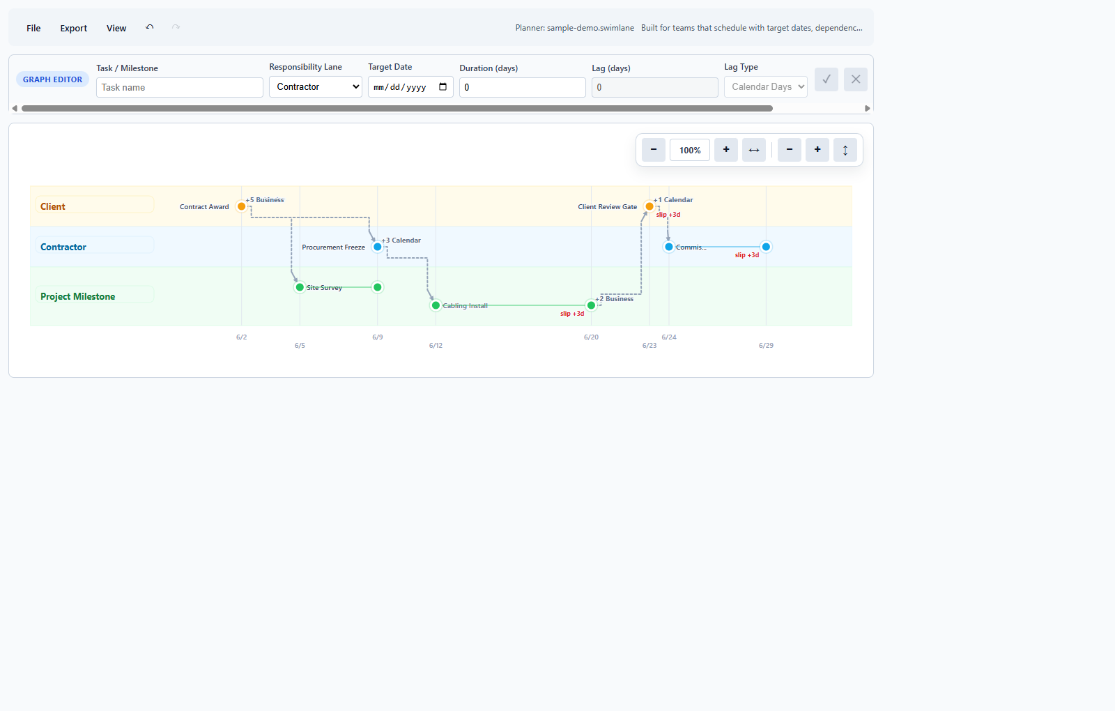 swimlane chart view showing three lanes, dependency links, and slip labels.