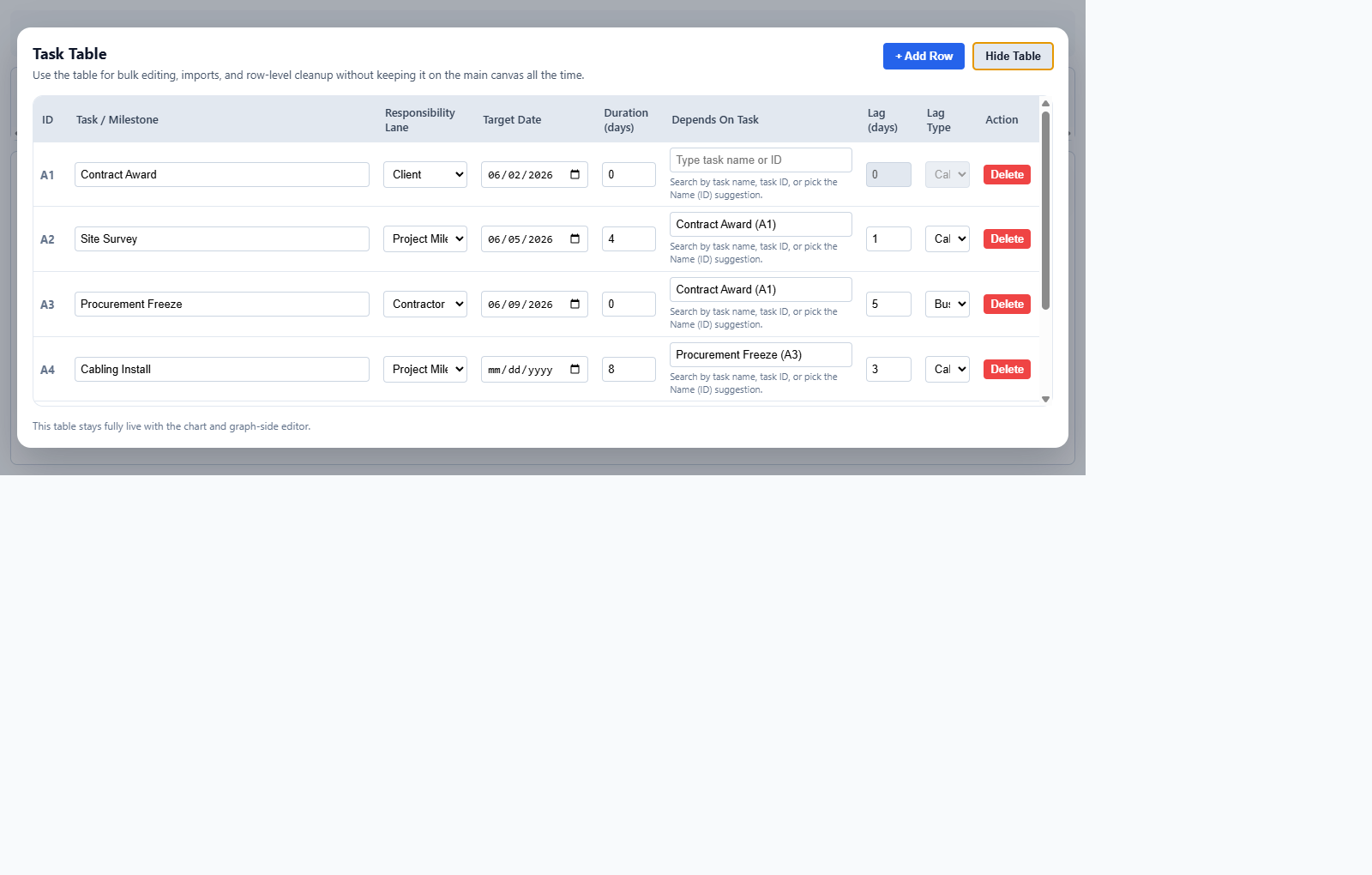 swimlane task table showing editable rows, dependency inputs, and lag values.